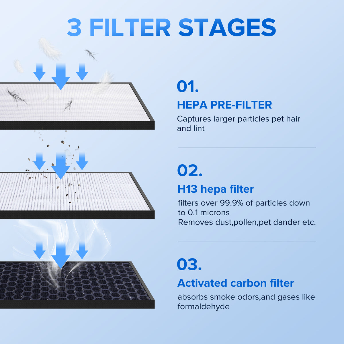 True HEPA H13 filter（XR500-FE-AROMA)